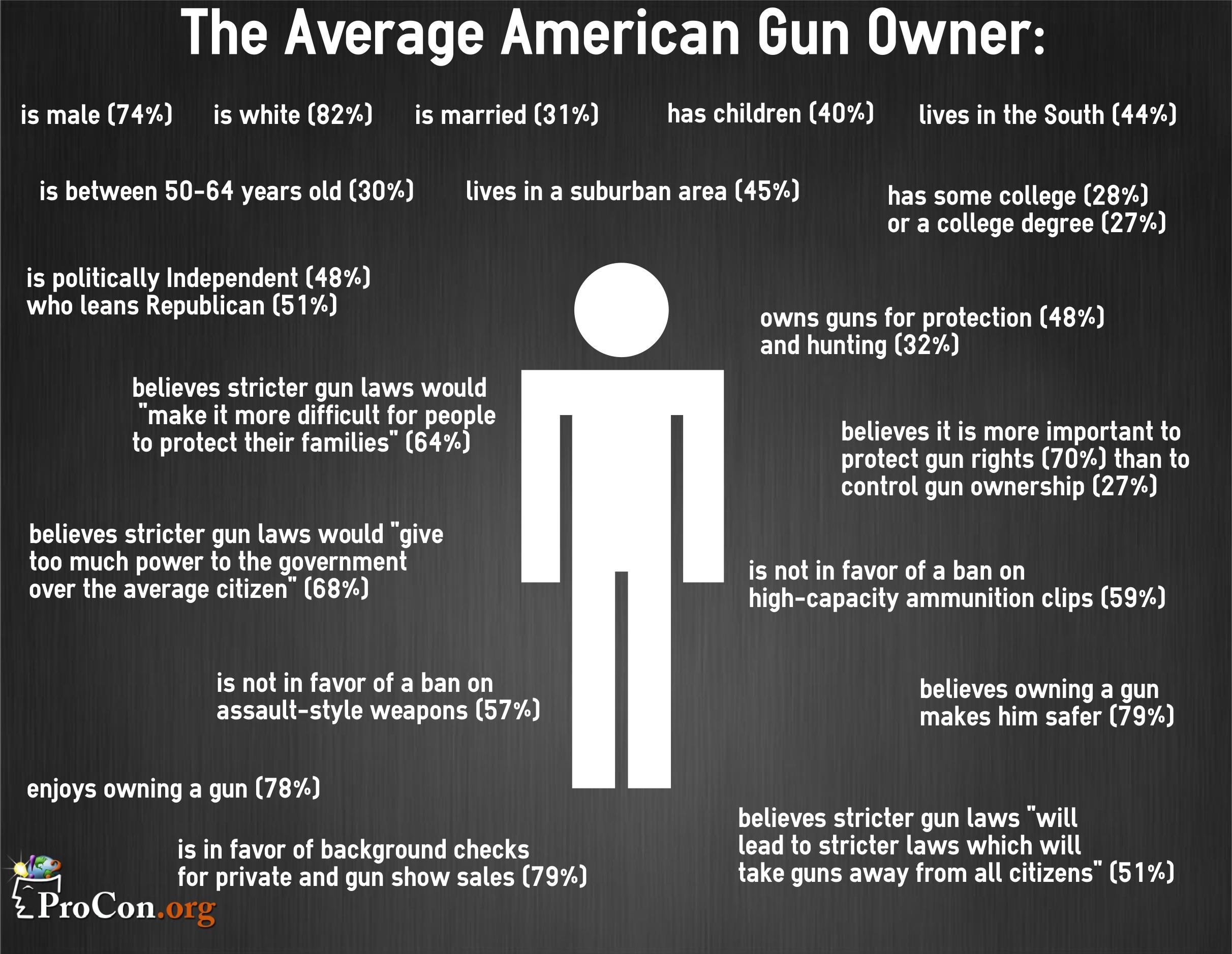 The Pros And Cons Of Gun Violence In America